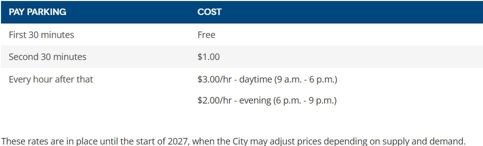Street parking fees around Lower Lonsdale Chiropractic Clinic