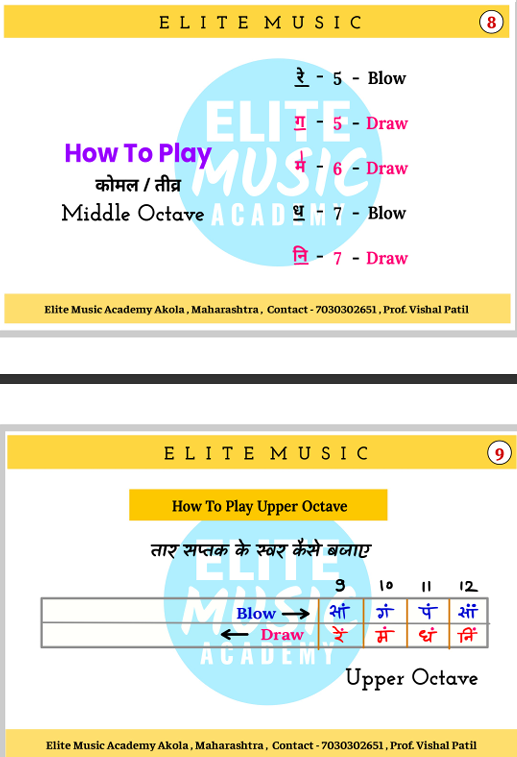 Thumbnail: Harmonica Book 1 - Complete Course - Basic To Pro with Additional Songs