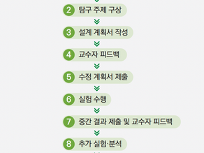 확인 실험을 넘어 연구 경험으로- 커피 한 잔에서 시작된 물리화학실험 자율탐구 - (2026년 9월호)