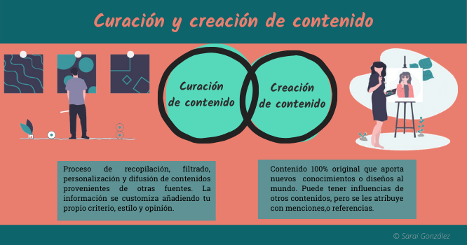 Curación y creación de contenido