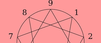 Circle represents the Enneargam symbol