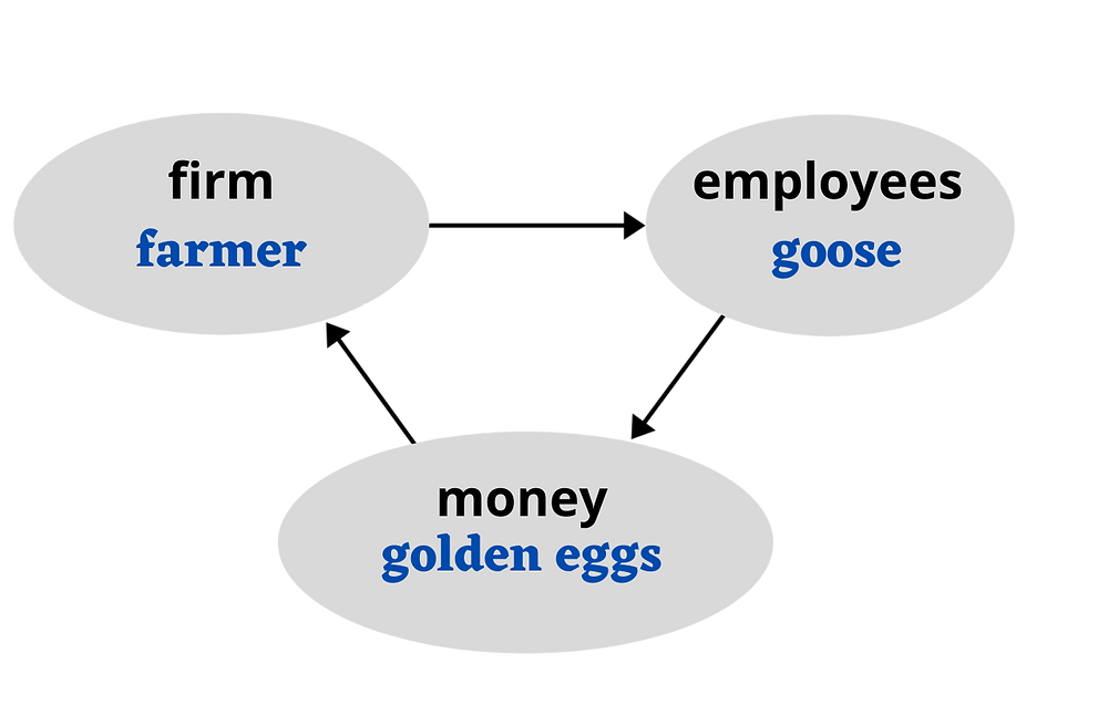 mind map