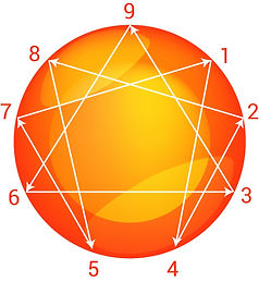 Enneagram Test model