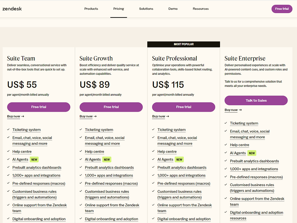 Zendesk pricing plan for contact center & other businesses.