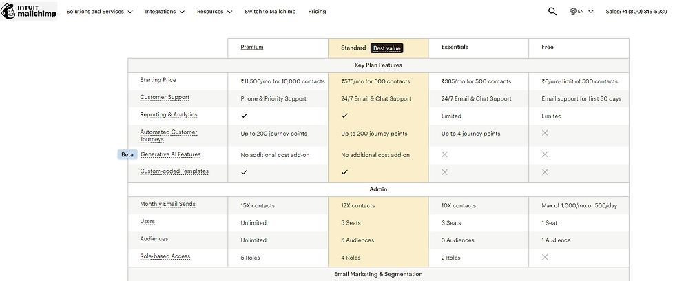 mailchimp pricin plan with their features