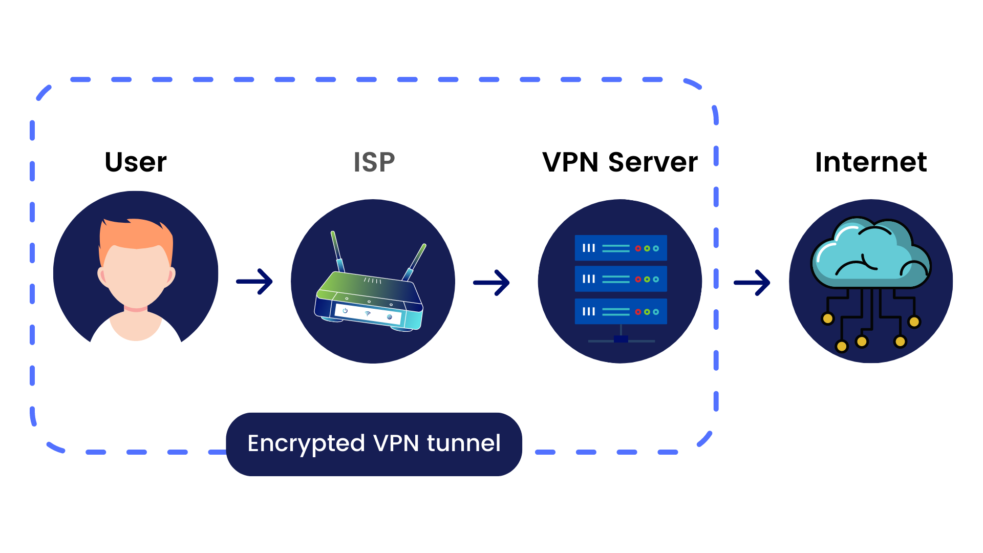 VPN working NSL
