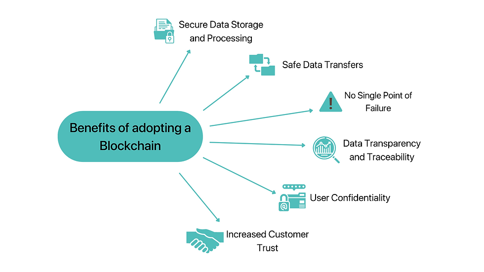 Benefits of Blockchain