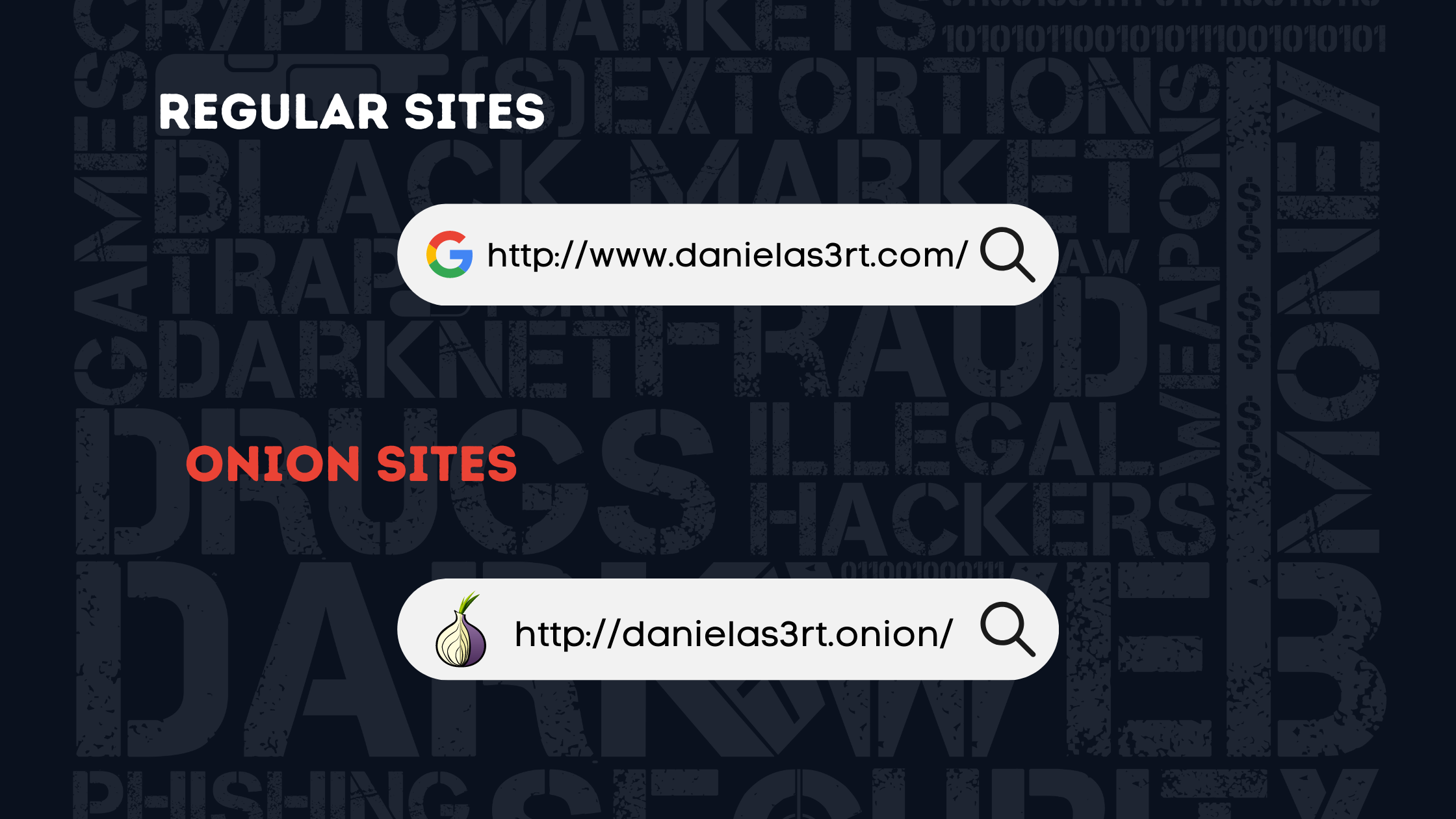 Example of darkweb sites