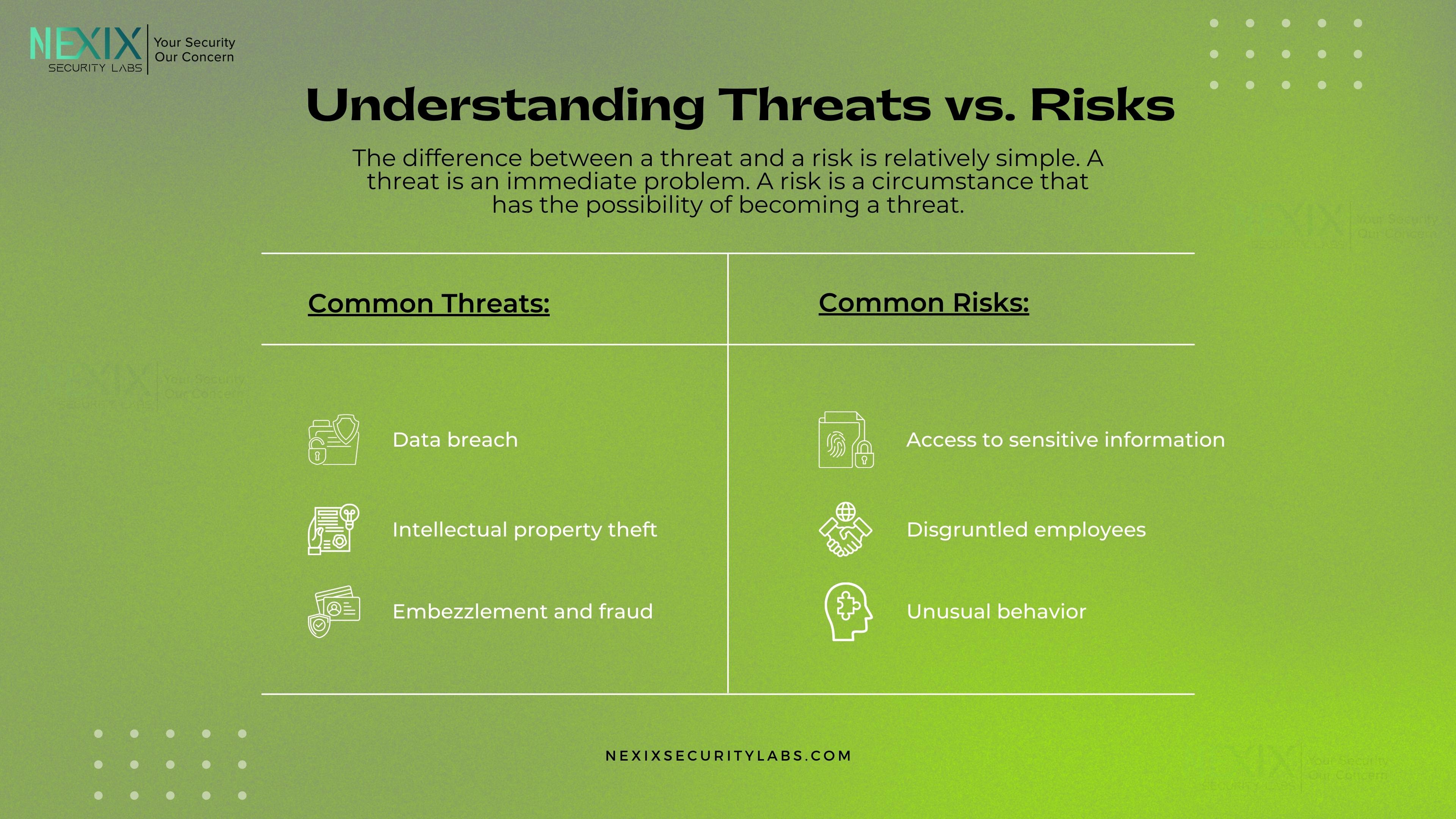 Threat vs Risk Img