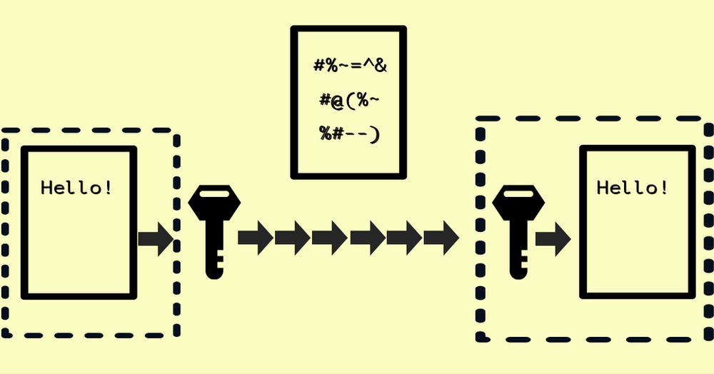 What is Encryption and How Does it Work?