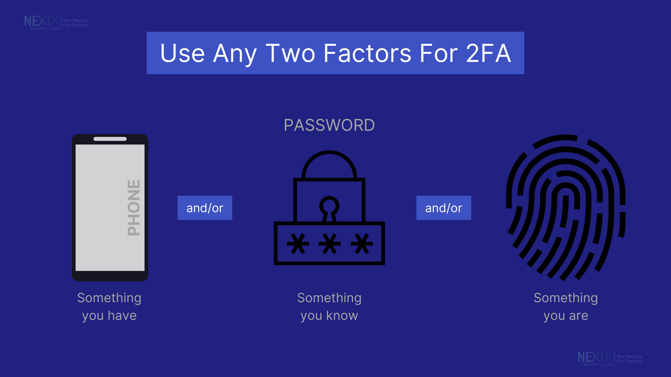Factors for 2FA