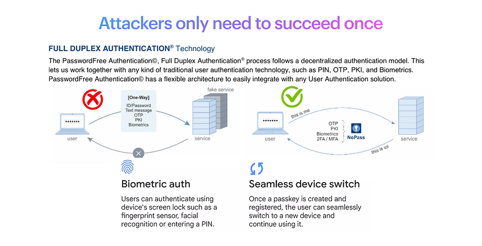Cybersecurity Marketing