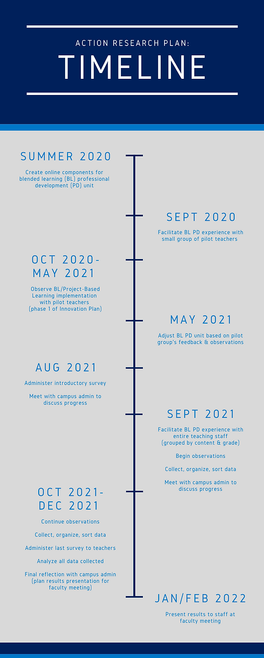 timeline graphic (2).png