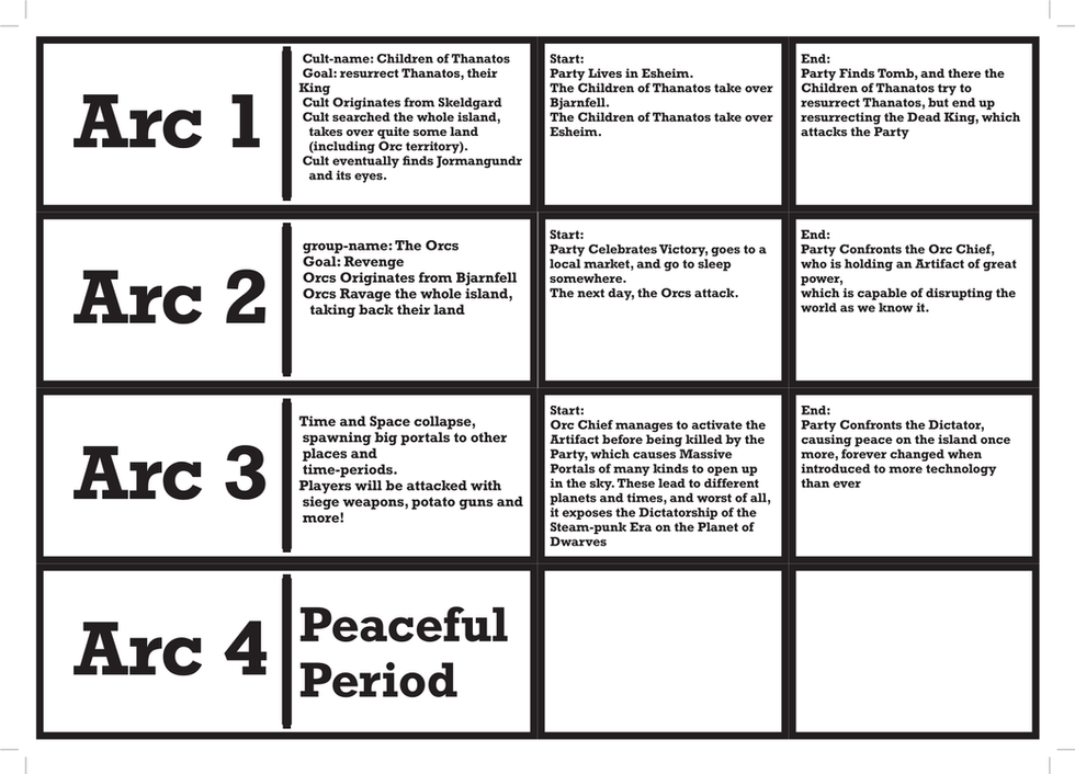 Information about Story Arcs