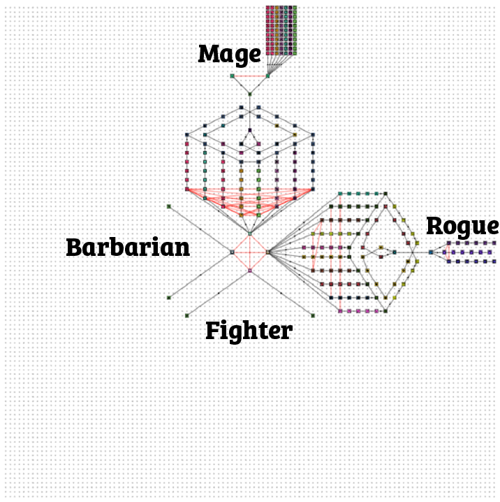 Skill Tree Shape
