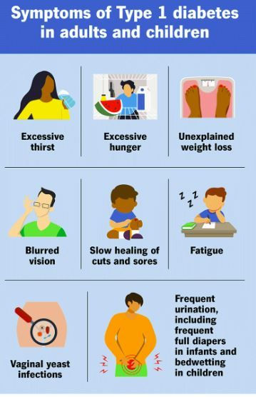 Image showing symptoms of type 1 diabetes