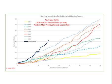 2026 is shattering records