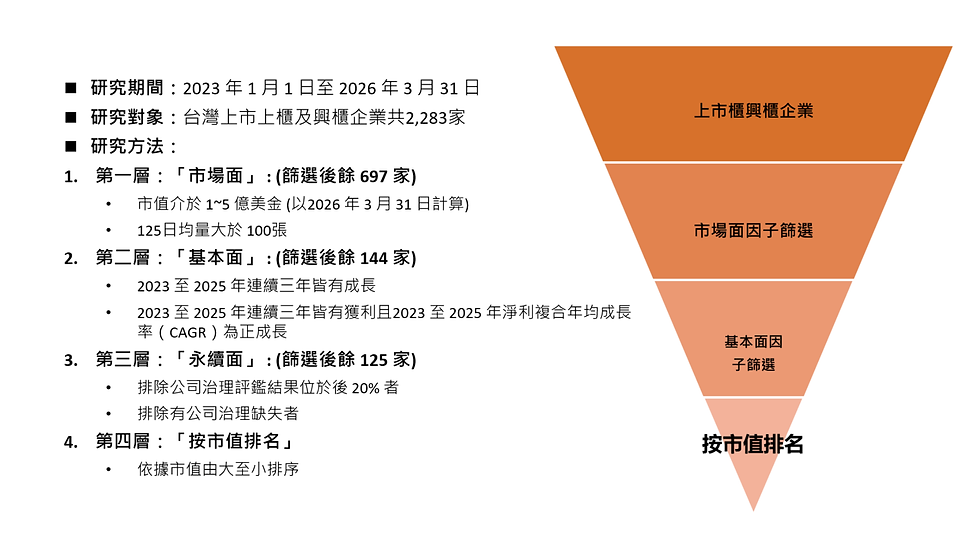 外資精選台灣100強中堅潛力企業