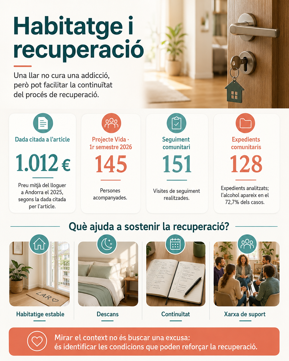 Infografia visual sobre habitatge, descans, continuïtat i xarxa de suport com a factors que poden protegir la recuperació.