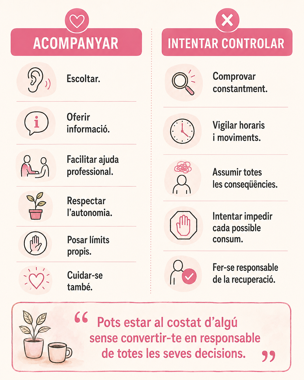 Infografia amb dades de Projecte Vida sobre famílies i addiccions a Andorra el primer semestre del 2026 i una revisió de 58 assaigs.