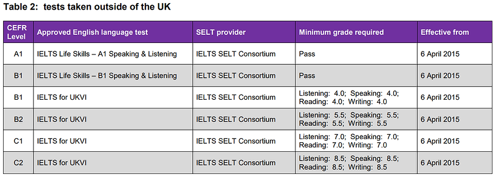 UK Tests for Citizenship.png
