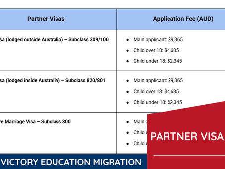 2026 Partner Visa Australia Cost Revealed