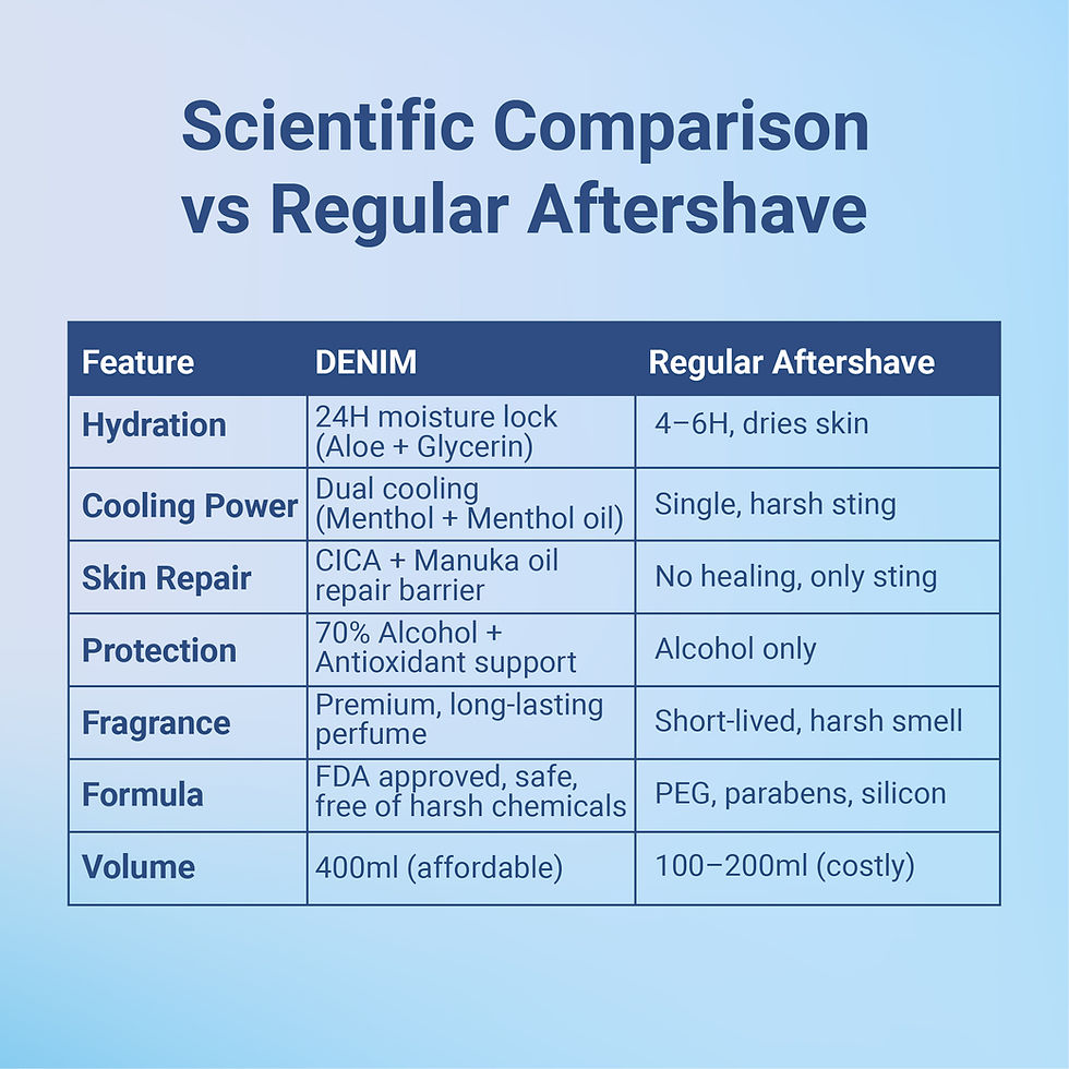 Thumbnail: MY CARE PLUS "DENIM" AFTER SHAVE LOTION