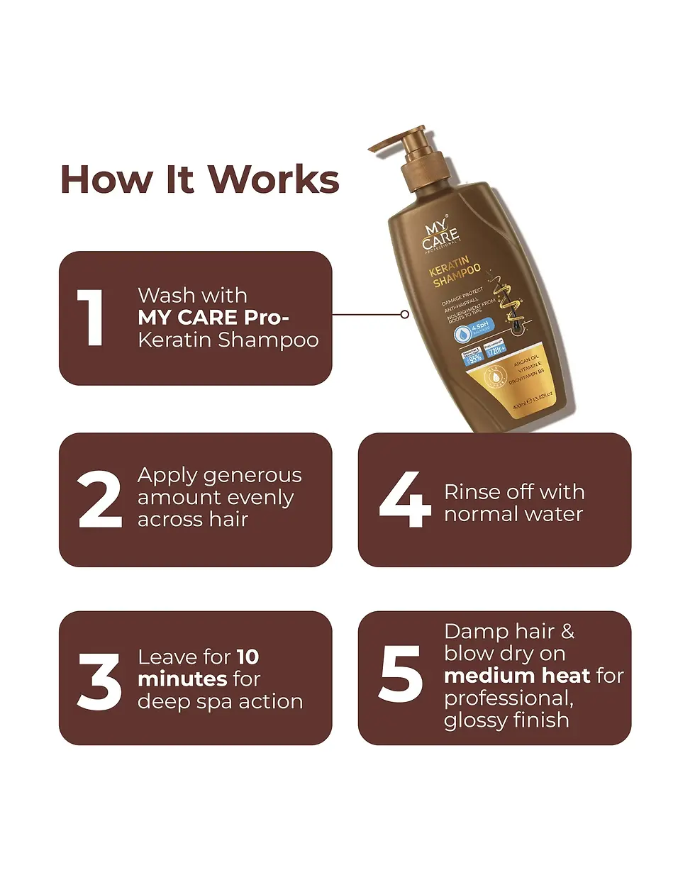 Thumbnail: MY CARE PROFESSIONAL'S KERATIN Shampoo + Hair Mask COMBO