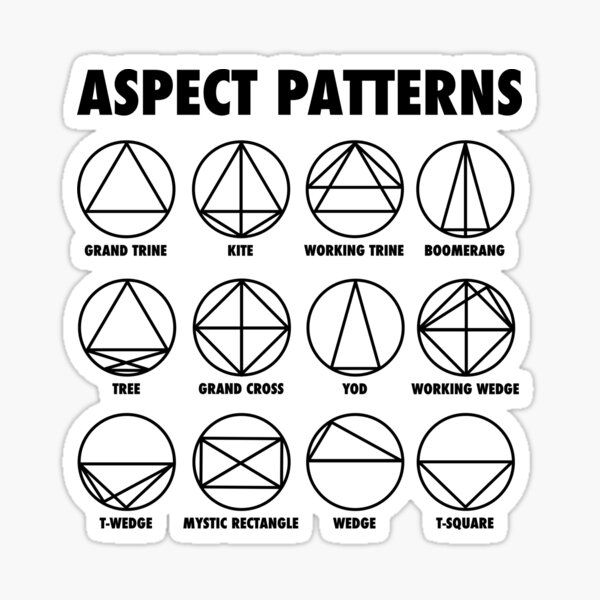 Table of aspect patterns in astrology