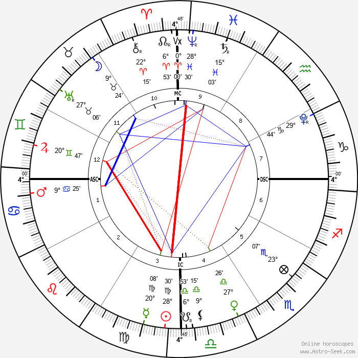 Chart of Exact Sun-Neptune opposition on September 21st 2024
