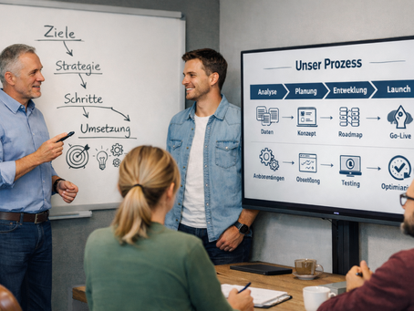 Workshop im Unternehmen: Team bespricht Ziele, Strategie und Umsetzung am Whiteboard; daneben Prozessübersicht von Analyse bis Launch auf dem Bildschirm.