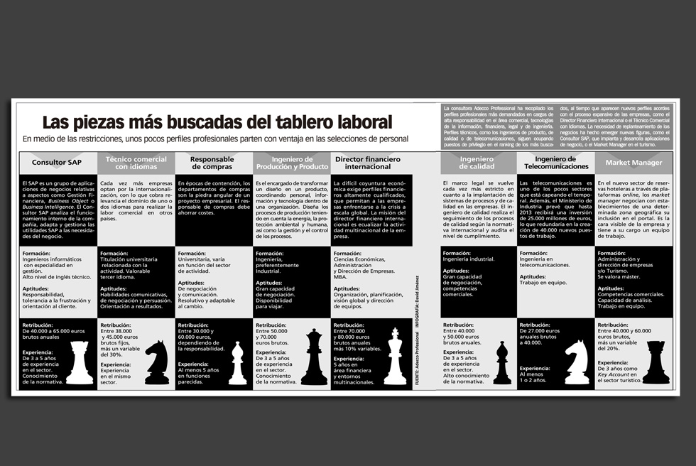 INDICADOR