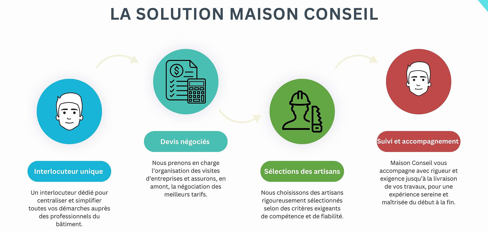 Green and Gray IT Services Workflow Infographic Presentation.jpg