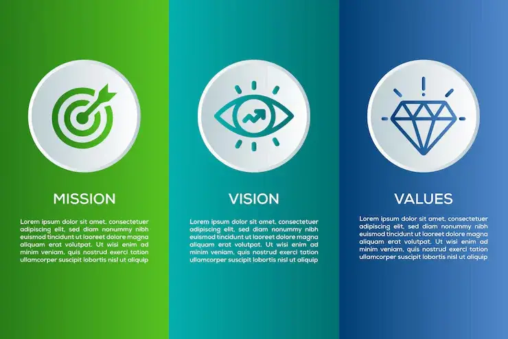 Identifier sa mission, ses valeurs et sa vision