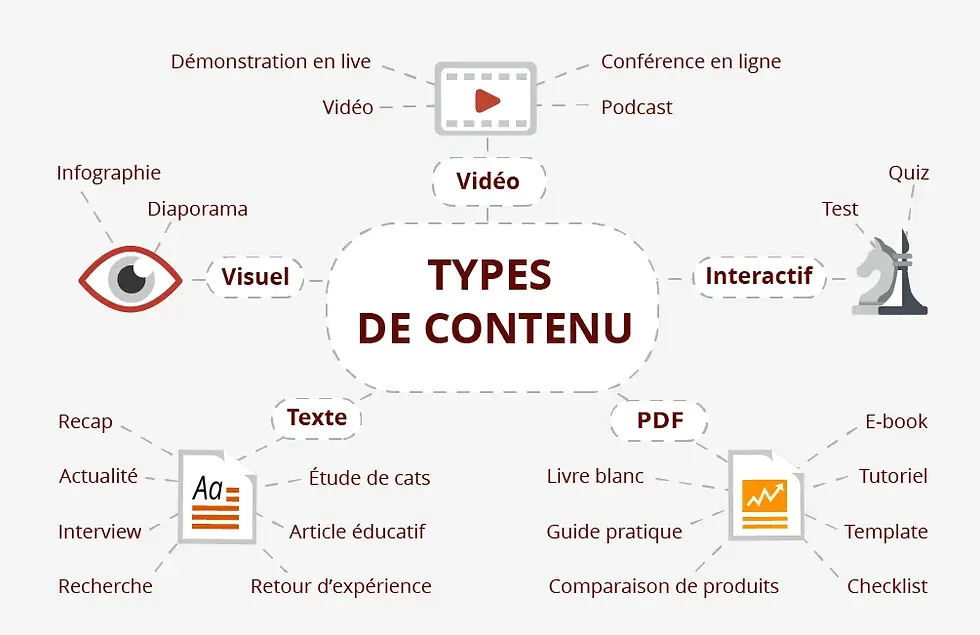 infographie stratégie de contenu volume type