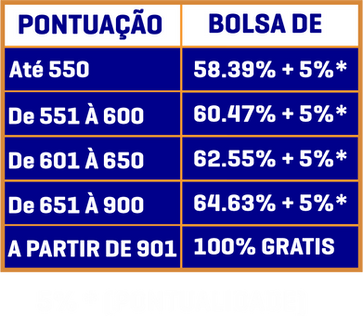 Tabela de descontos ENEM