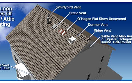 Good air needed in attic!