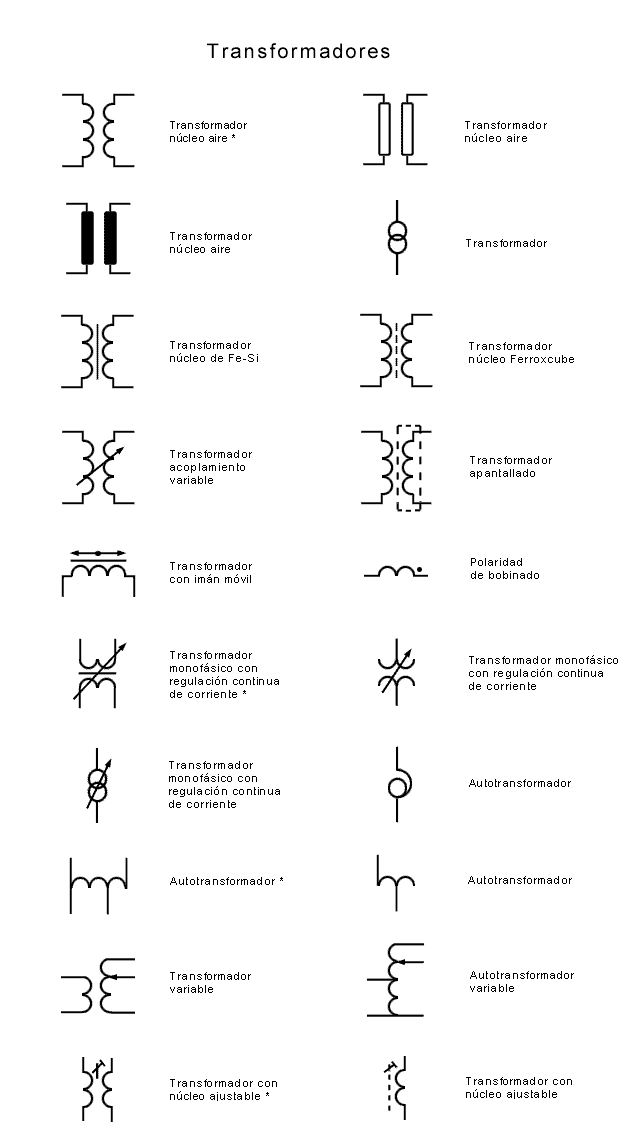 Transformadores.gif