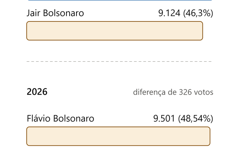 JORNAL DOS EUA MANDA 2 REPÓRTERES A NANUQUE: RESULTADO É MATÉRIA APRESSADA E EQUIVOCADA SOBRE SITUAÇÃO POLÍTICA LOCAL