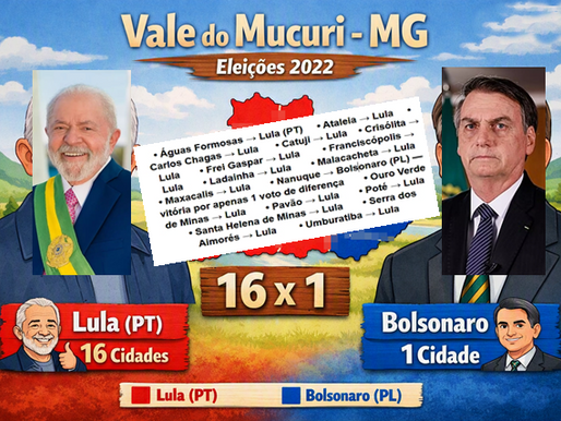 HÁ 4 ANOS, LULA DERROTOU BOLSONARO POR 17 X 1 NO VALE DO MUCURI