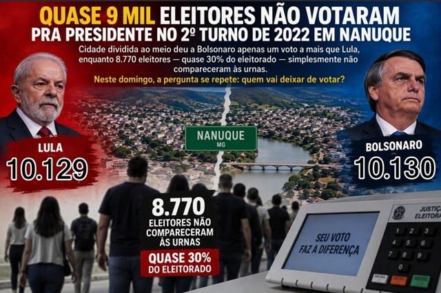 QUASE 9 MIL ELEITORES NÃO VOTARAM PRA PRESIDENTE NO 2º TURNO DE 2022 EM NANUQUE