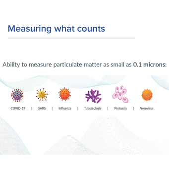 Measuring What Counts: Viruses