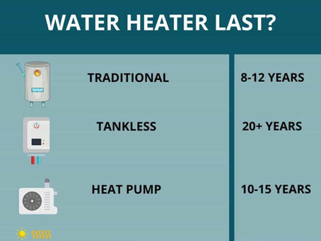 Understanding the Lifespan of Water Heaters and Tips for Longevity