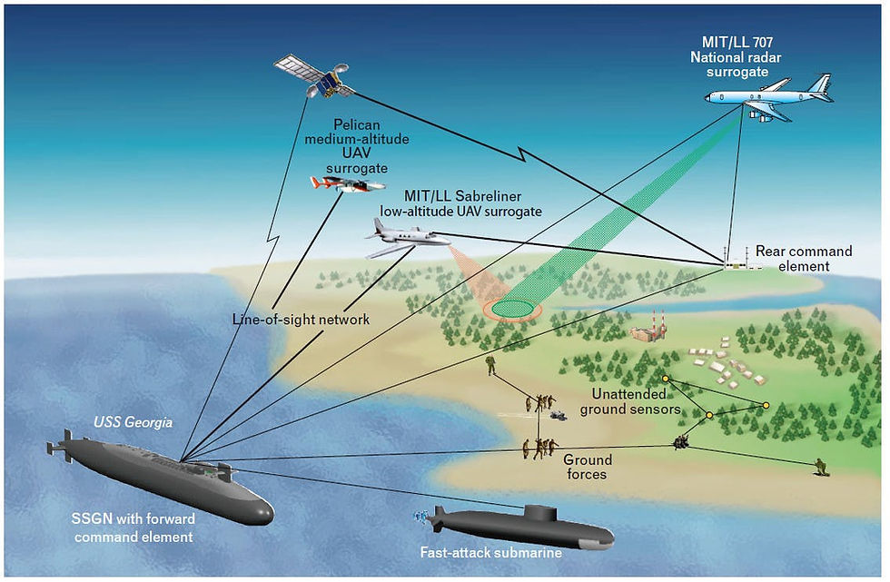 Render de una red de obtención de inteligencia con submarinos, aviones, satélites y operaciones especiales
