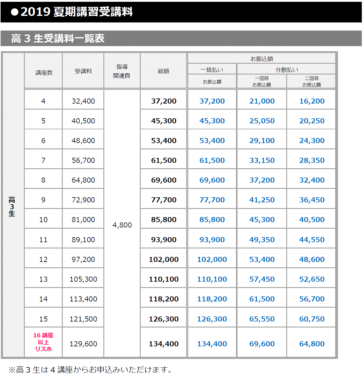 2019年夏期講習受講料5.gif