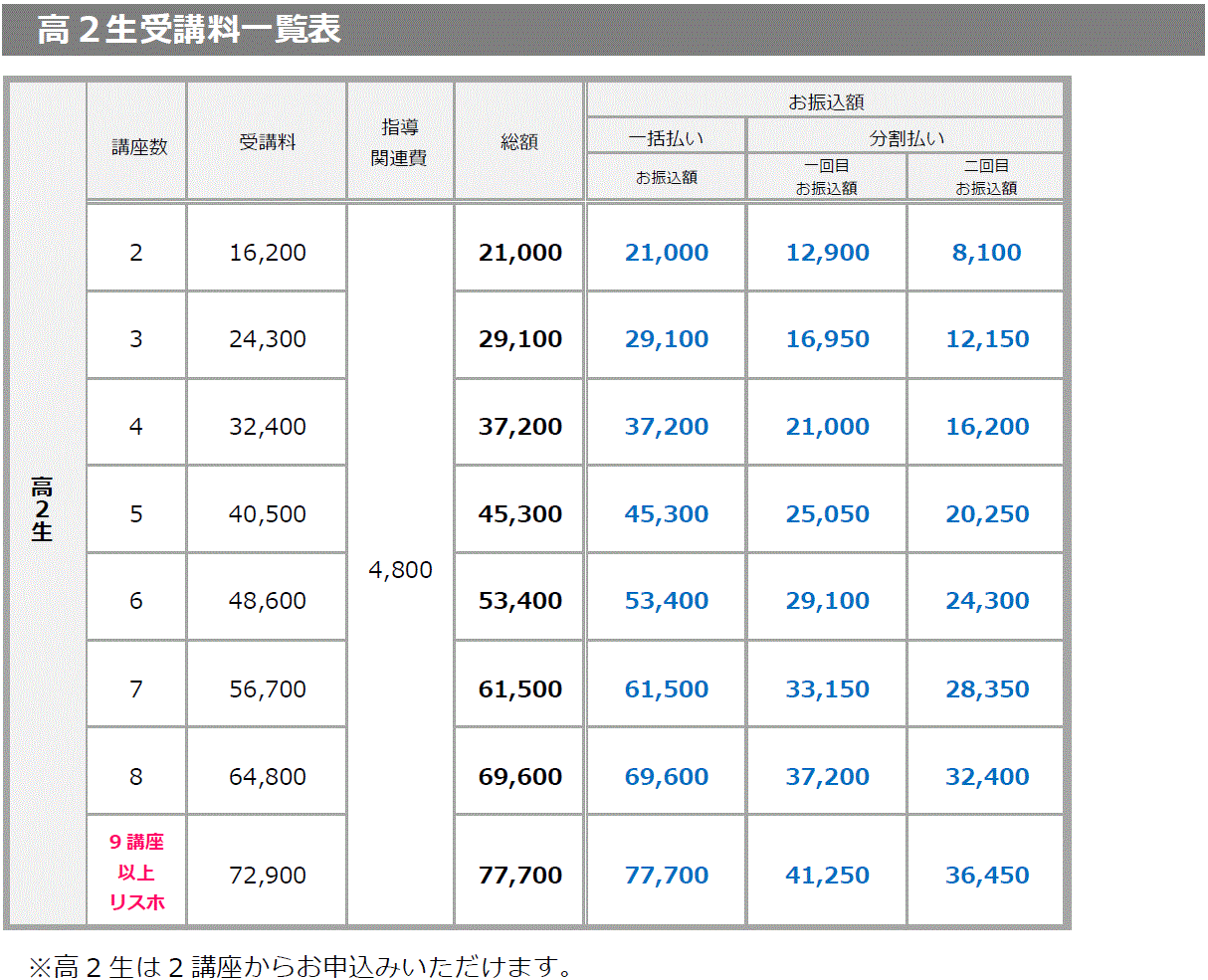 2019年夏期講習受講料6.gif