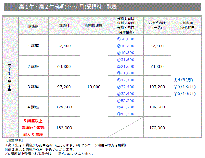 2019前期受講料2-1年.gif