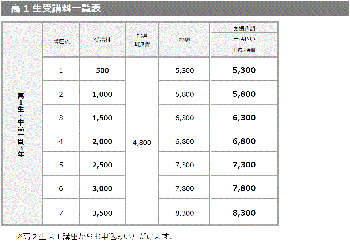 2019年夏期講習受講料7.gif