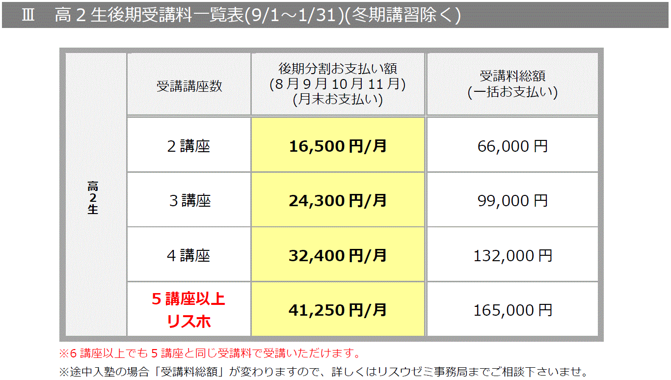 2019後期受講料2年.gif
