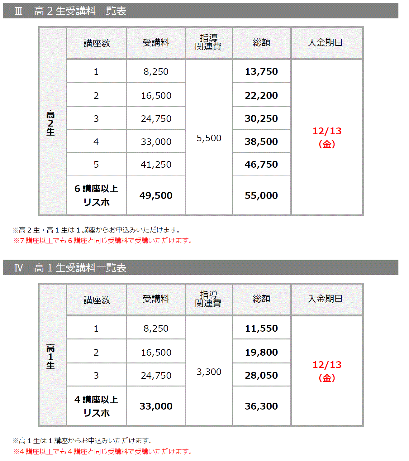 2019年冬期直前受講料一覧2-1年.gif